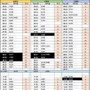 5월 17일 일요일 출근시간표(조퇴, 순넘없음) 이미지