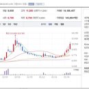 심지주유소 이미지