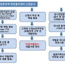 [최고합격률]2019년 1분기 워킹홀리데이 신청 방법 이미지