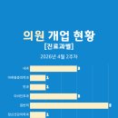 울산베스트피부과의원