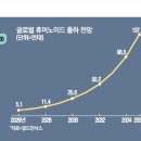 스텝복싱 - 달성군 테크노상업로 112 | 스텝복싱