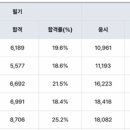 전기(산업)기사 실기과정 이미지