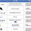 ㈜대한소재 이미지