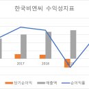 비엔씨