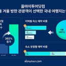 마이투어 이미지