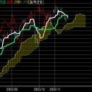 일목균형표 ROC 이미지