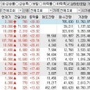 2023년 6월 12일 시간외 특이종목 이미지