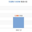 [효성그룹 채용] [더클래스효성] 서비스 부문 신입&경력사원모집 (~8/24) 닥취가 전하는 채용정보! 이미지