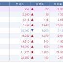 스토리이엔엠 네이버블로그