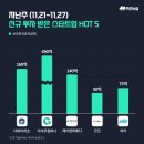 (주)메디스타트 이미지