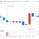 주식회사 예스유통