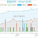 신현승내과의원 네이버블로그