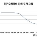 주주유통 이미지