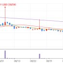 (주)오성바이오 이미지