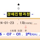 월곶풍림3차아파트(월곶3차풍림) 이미지