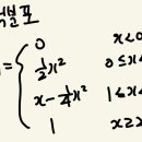 확률계산 초초간단 이미지