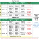 7월 21일 개포주공5,6,7단지 시세표 이미지