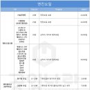 공임나라 이동점 이미지