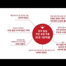 [겸공] 국내 신재생 에너지 다 때려잡더니.. 정작 영국에 가서 투자 결정?! - 이종 펌) 이미지