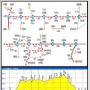 [제1075차] 제18차 지리 화대종주(5월5일) 산행안내(紙) 이미지