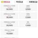 아이센스리그PC방 수원황골점 티스토리