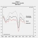 Can Pensions Afford Recovery? 이미지