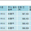 동아쏘시오홀딩스(주)
