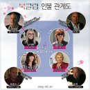 다이앤클럽