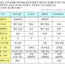 검증되지 않은 고수익 틈새시장, P2P 금융 투자 이미지