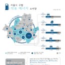 서울석유 이미지