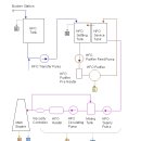 연료유 시스템 (Fuel Oil System) 개요 이미지