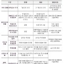 진일문구