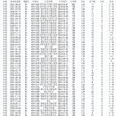 심심할때 보는 도축성적(거세, 도체중) 700kg 이상 이미지