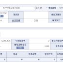 2015년 3월 회계결산보고 이미지