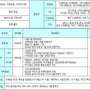 엘리시안 강촌 컨트리클럽 이미지