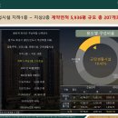 동탄역파라곤공인중개사사무소 이미지