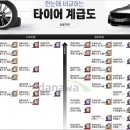 타이어프로반월점 이미지