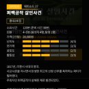 공작2길 | 크라임씬 카페 퍼즐팩토리 홍대2호점 퍼팩공작 살인사건 후기