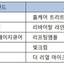 이미용헤어(기초) 이미지