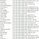 록키 프리미엄 피티(ROCKY PREMIUM PT) | 분당헬스장