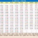 성산가축병원 티스토리