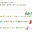 광성목장 | 호광성, 혐광성, 단명 종자 암기