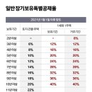 라인공방