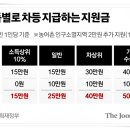 소비더즈