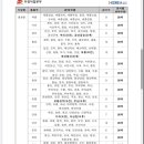 보령성주우체국 이미지