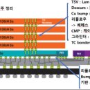 피케이컴퍼니 - 고양시 일산동구 정발산로 24 | 피케이컴퍼니