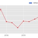 주식회사 에스디에스 이미지