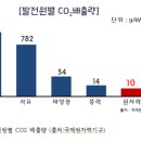 기복 태양광발전소 이미지