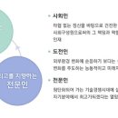 [성진포머] 성진포머 인재상 이미지