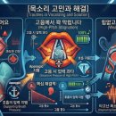 성문의원 | 강남역 목소리 교정, 고음 발성이 편해지는 '호흡의 정지' 핵심 비법